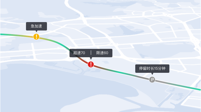 轨迹